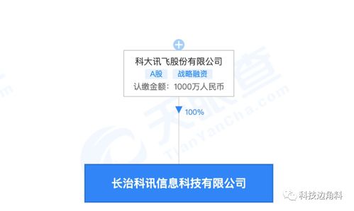 科大訊飛在山西長治成立新公司，聚焦計算機(jī)軟件開發(fā)