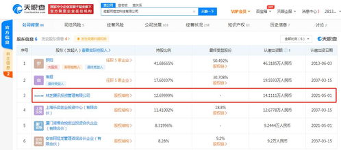 騰訊關(guān)聯(lián)公司入股成都阿哇龍科技，強(qiáng)化手游與軟件開發(fā)布局