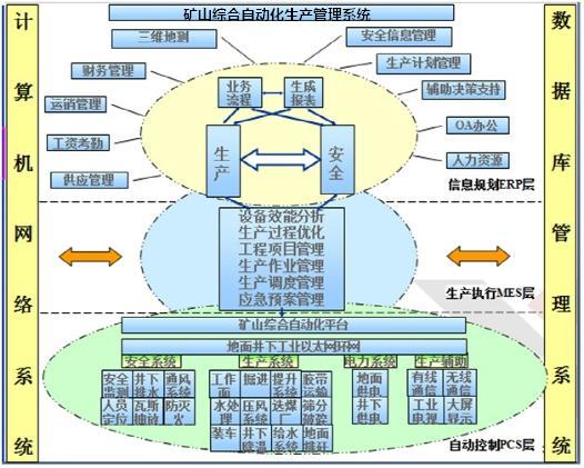 數(shù)字化工廠、智能工廠與智能制造的區(qū)別與共性 計算機(jī)軟件開發(fā)的視角